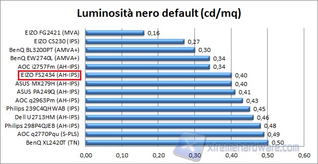 Nero default